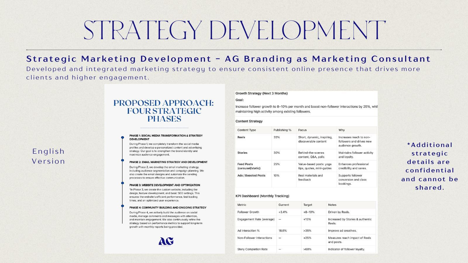 Strategy development document
