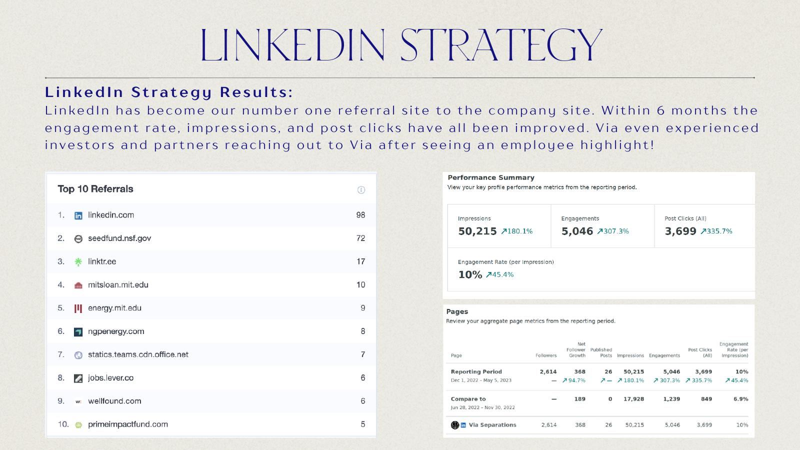LinkedIn strategy results analytics