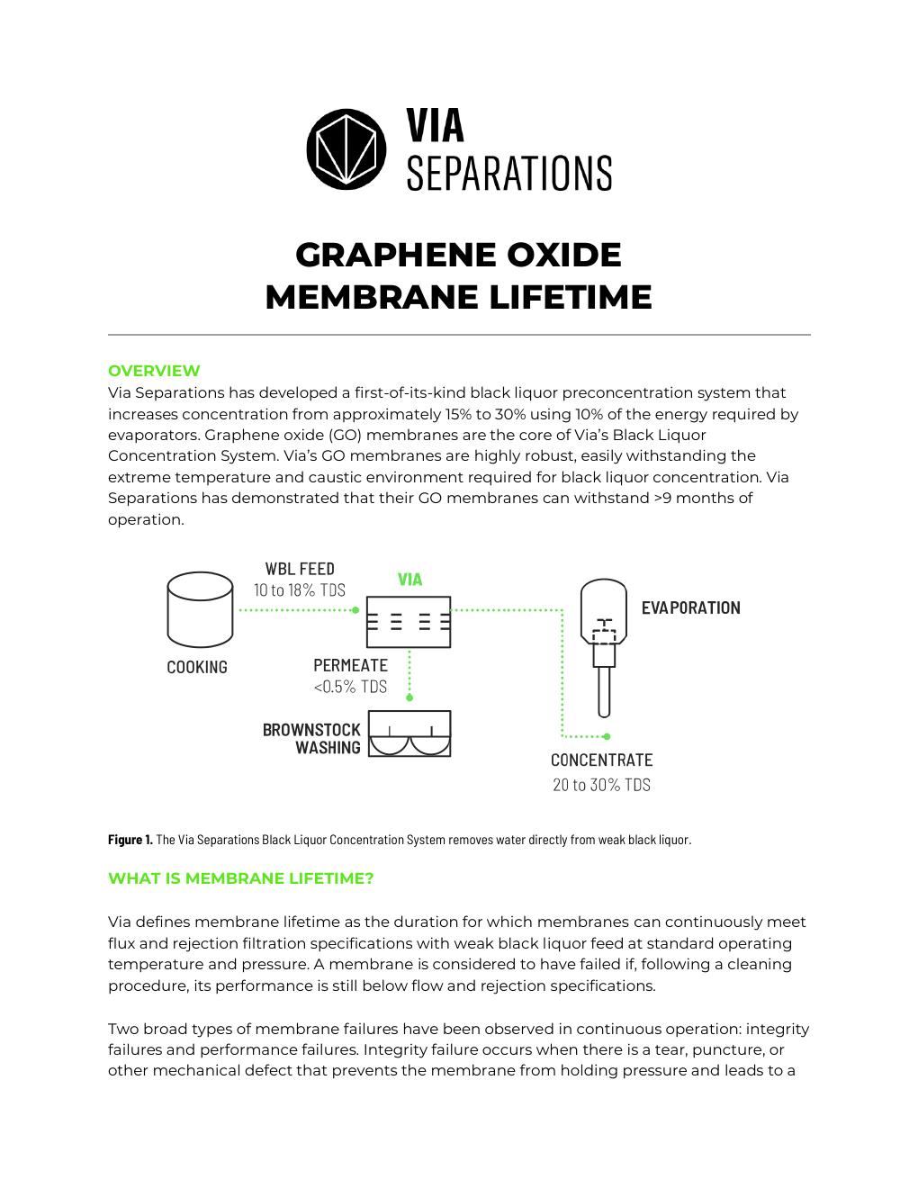Via GO Membrane Lifetime white paper